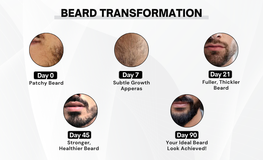 Beard Growth Oil